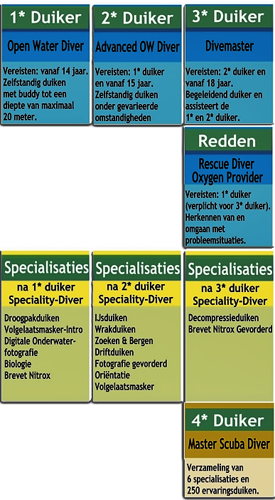 Stroomschema